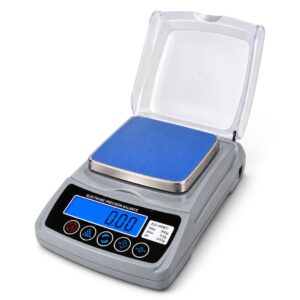 counting scales in sri lanka